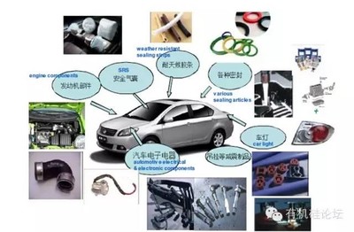 汽車應用中的有機硅之高溫膠篇
