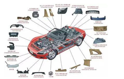 2016汽車新規(guī),你知道多少?